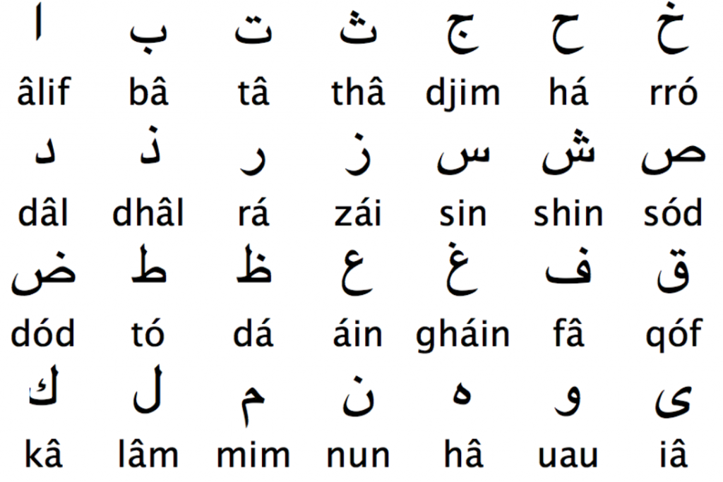 Арабский язык на телефоне. Письменный алфавит арабского языка. Арабское письмо алфавит. Арабский алфавит письменные буквы. Арабское письмо арабские буквы.